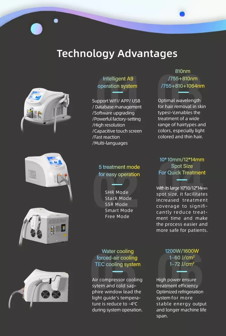 More Comfortable Fast Treatment Hydrafacial Machine Hair Removal Laser Machines